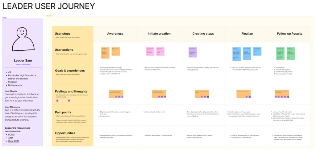 ~Leader_User_Journey_web