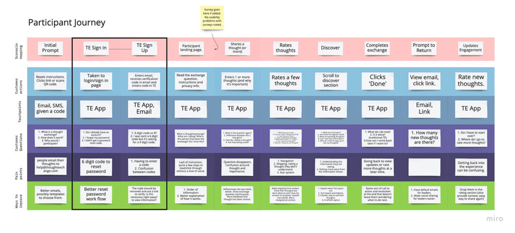 ~Participant_UserMapping